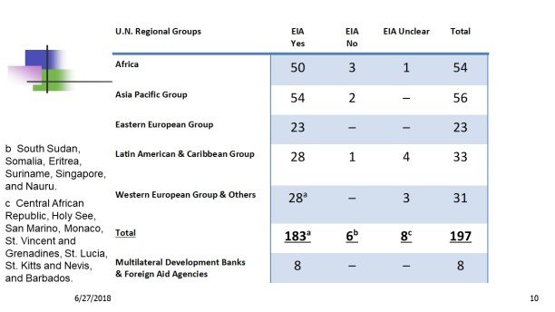 GlobalEIAChart6-27-2018